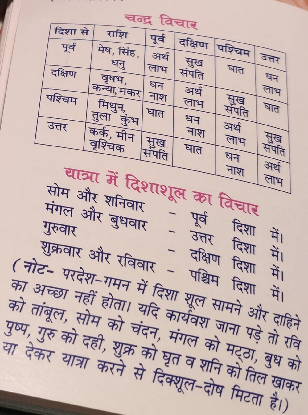 Jyotishiy Yog (Kary Karne Ke Liye)